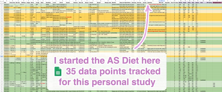 AS-Diet-Results-Spreadsheet