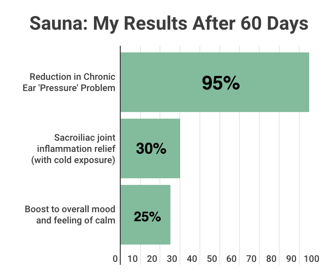 Sauna-My-60-Day-Results